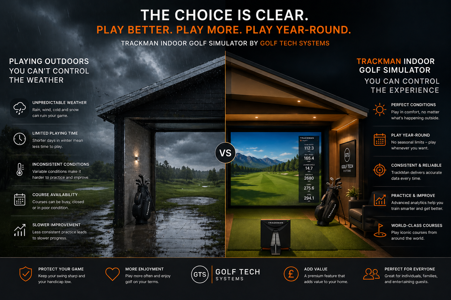 Trackman indoor outdoor golf simulator